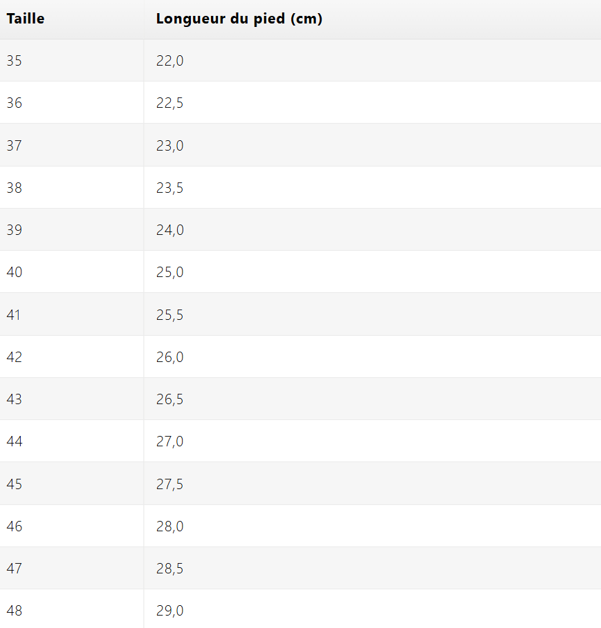 Size chart