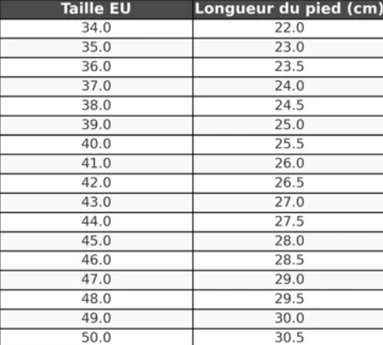 Size chart